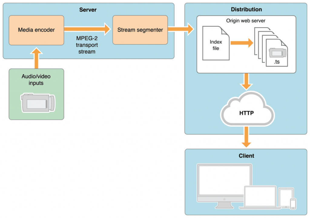 ffmpeg download hls