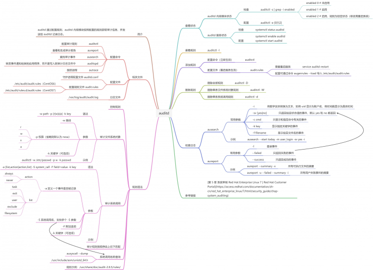 Linux Auditd Linux审计工具auditd使用详解 – Zgao's blog